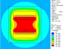Ansys Maxwell Project